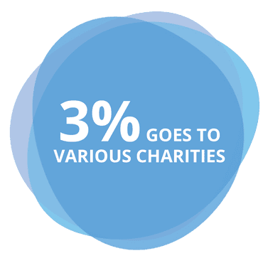 Relevant Charities Supported